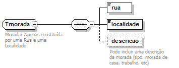 Tmorada